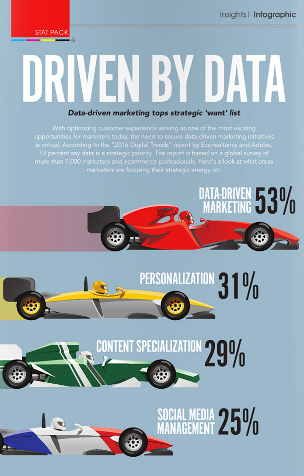 Driven By Data