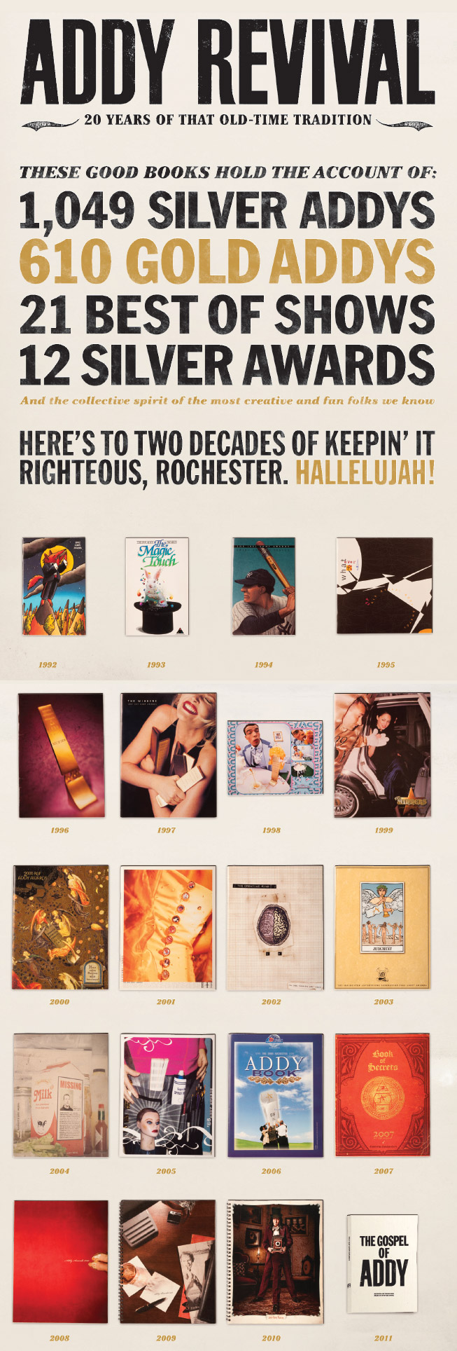 20 Years of Rochester ADDY&reg; Showbooks